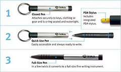 Inka Pen RTW Gear List